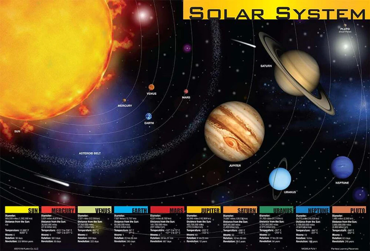 American Made placemat with the Solar System